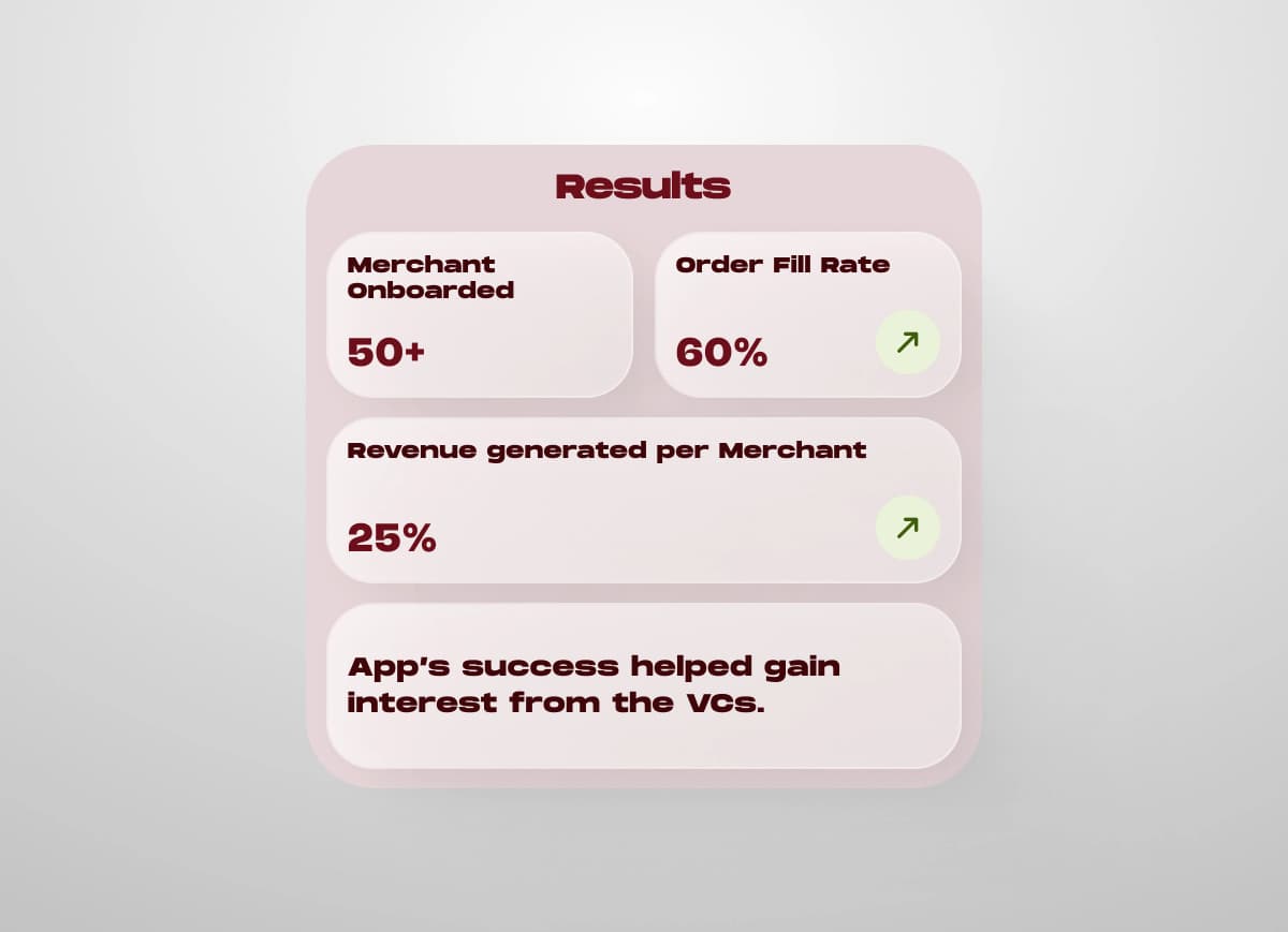 Merchant app results